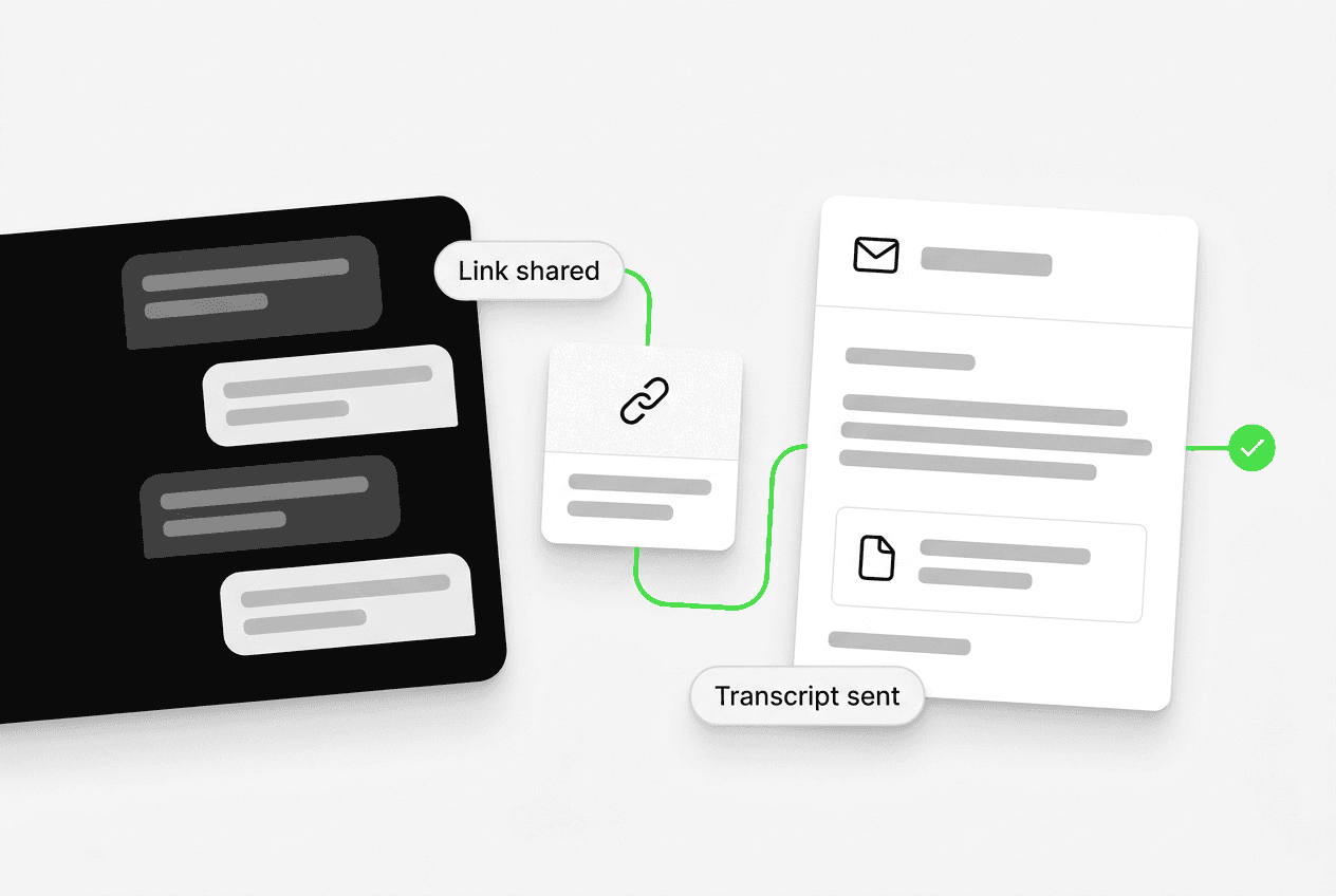 Conceptual chat handoff showing a shared booking link and an emailed transcript