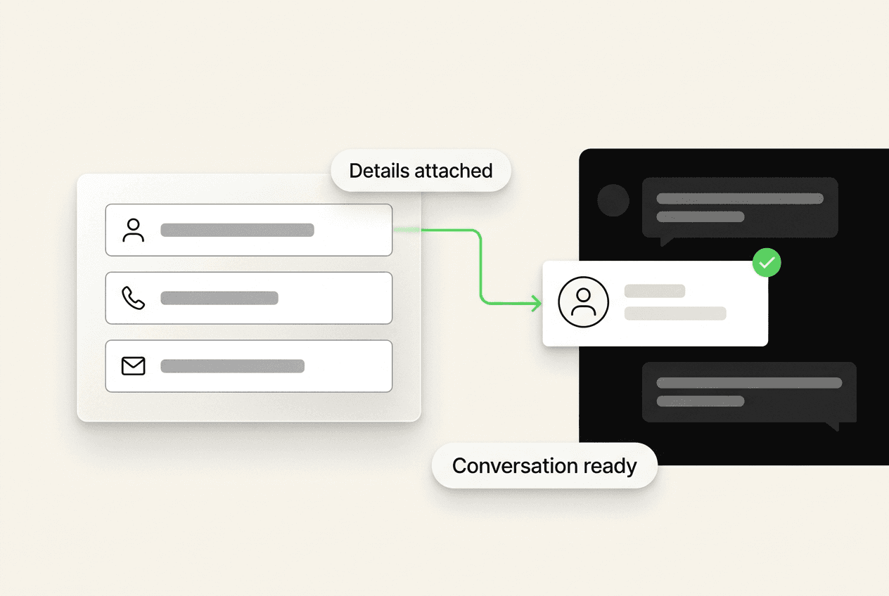 Conceptual contact form attaching customer details to a conversation
