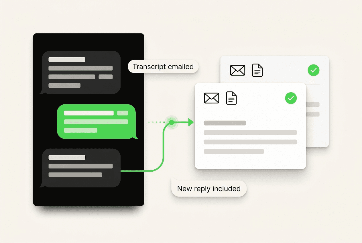 Conceptual conversation transcript being delivered continuously by email