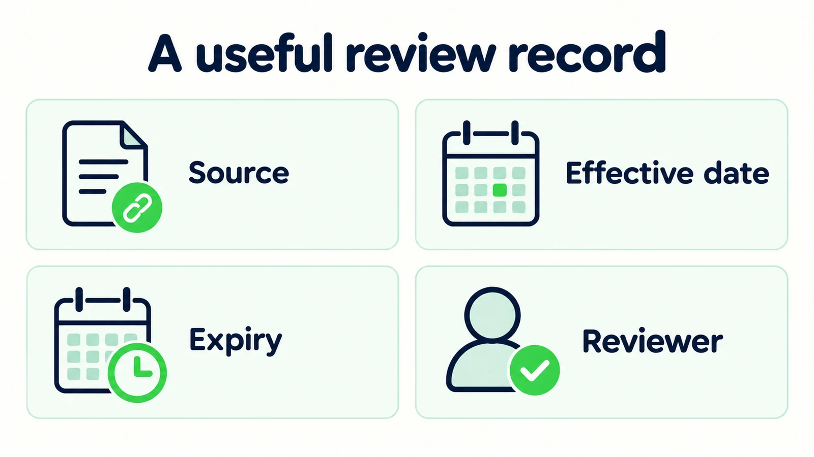 The holiday review record captures the source, effective date, expiry review and responsible person.