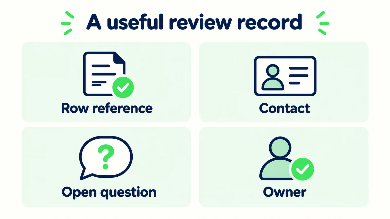 The follow-up worksheet captures a row reference, contact method, open question and next-action owner.