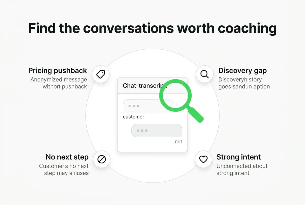 Pulling chatbot transcripts into AI coaching workflows via Hyperleap MCP