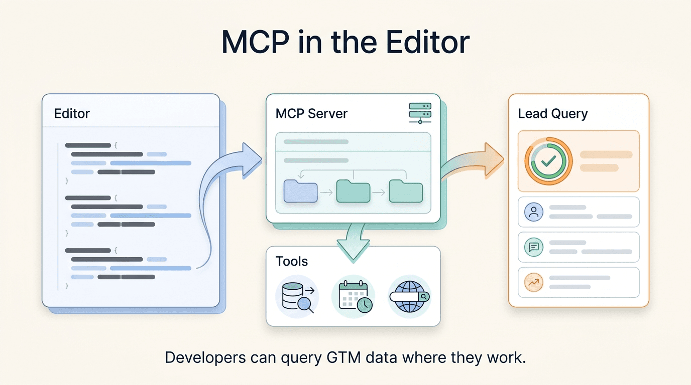 Connecting Hyperleap MCP to Cursor for developer workflows