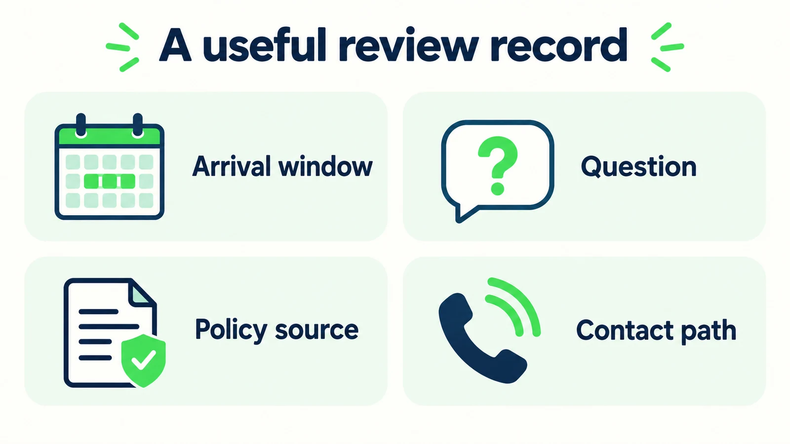 The arrival review record captures the expected window, open question, policy source and contact path.