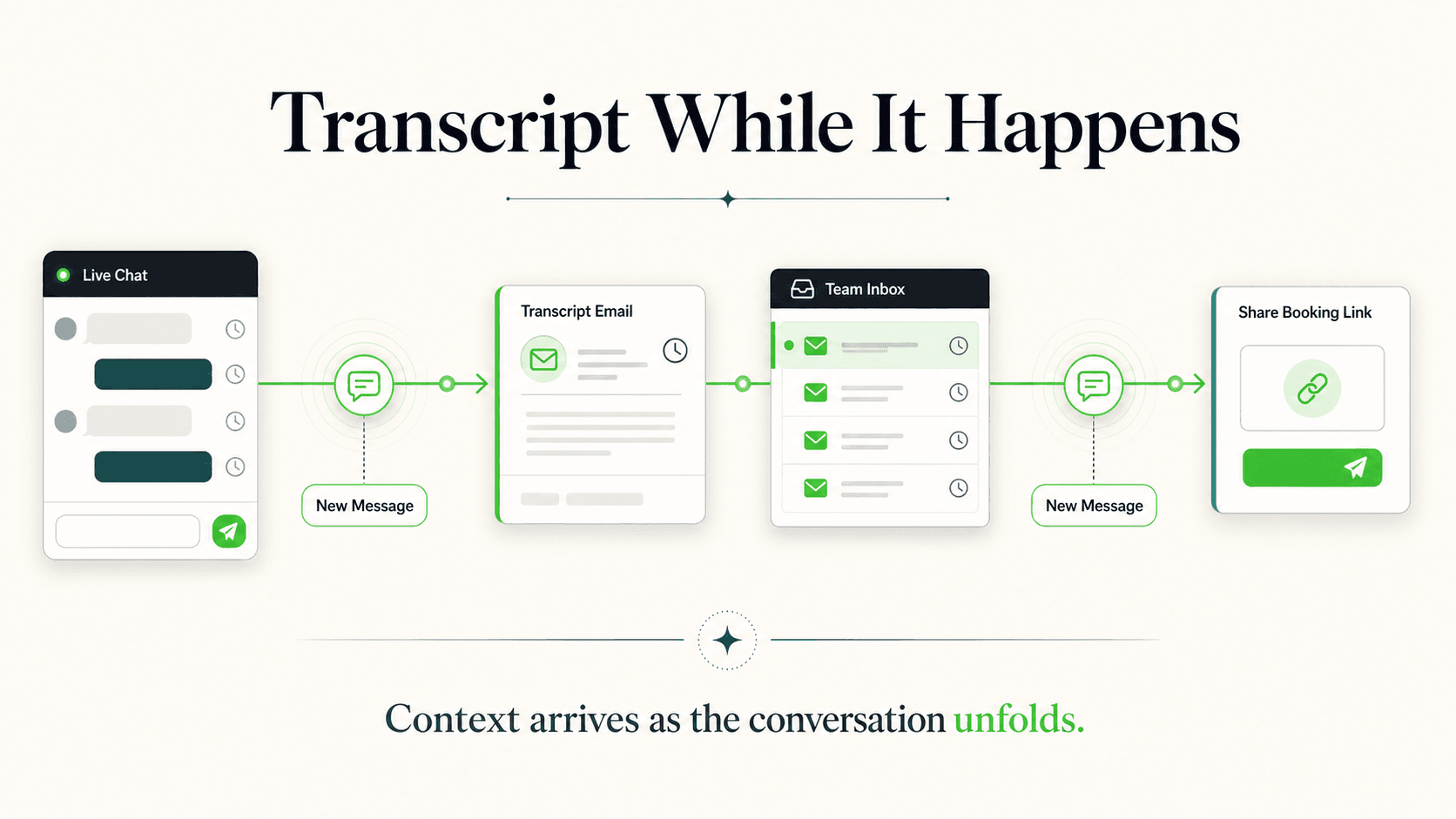 Live real estate chat transcript reaching the team by email as messages arrive