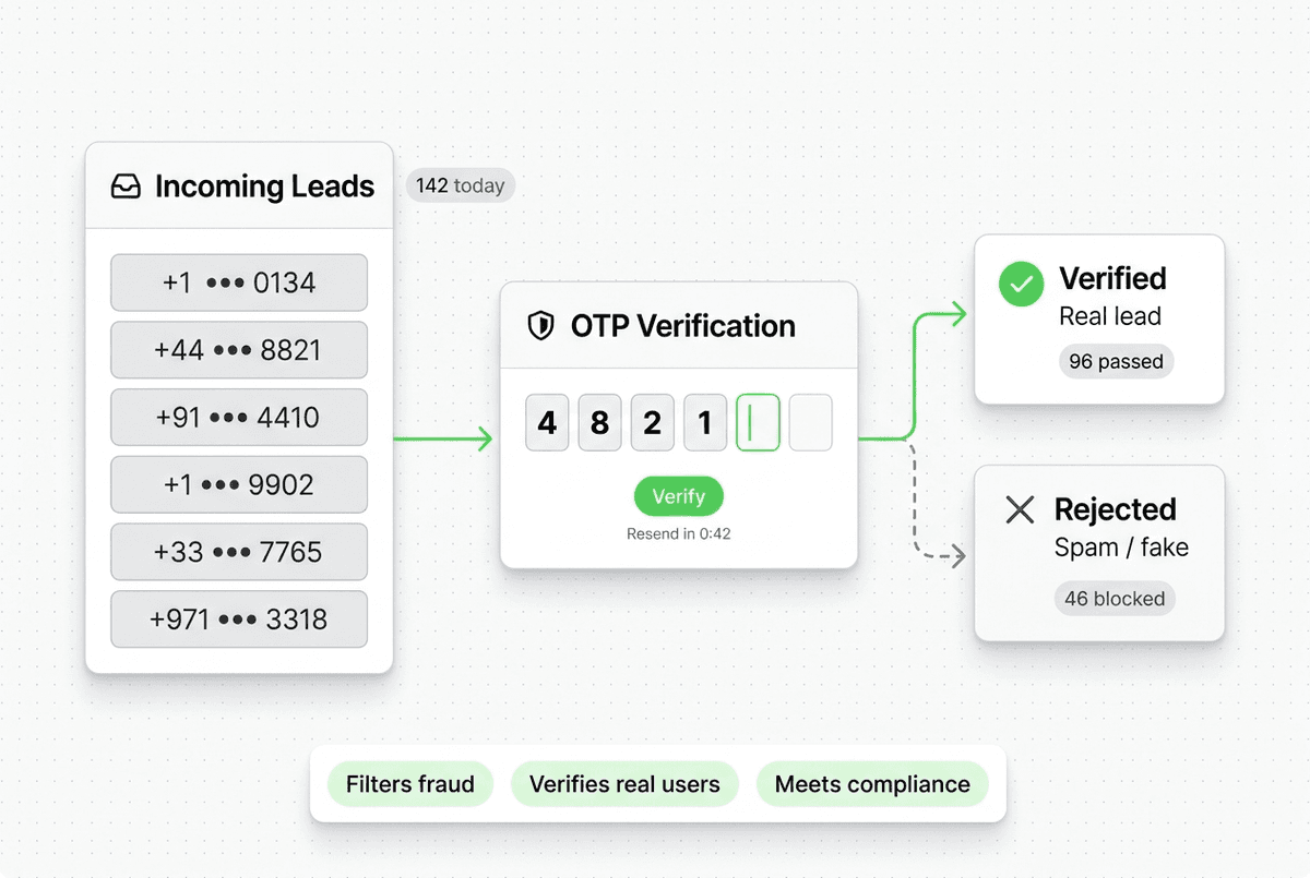 OTP Validation