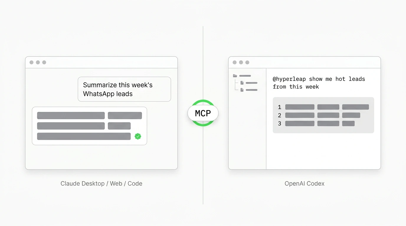 Hyperleap MCP server queried side-by-side from Claude Desktop and OpenAI Codex