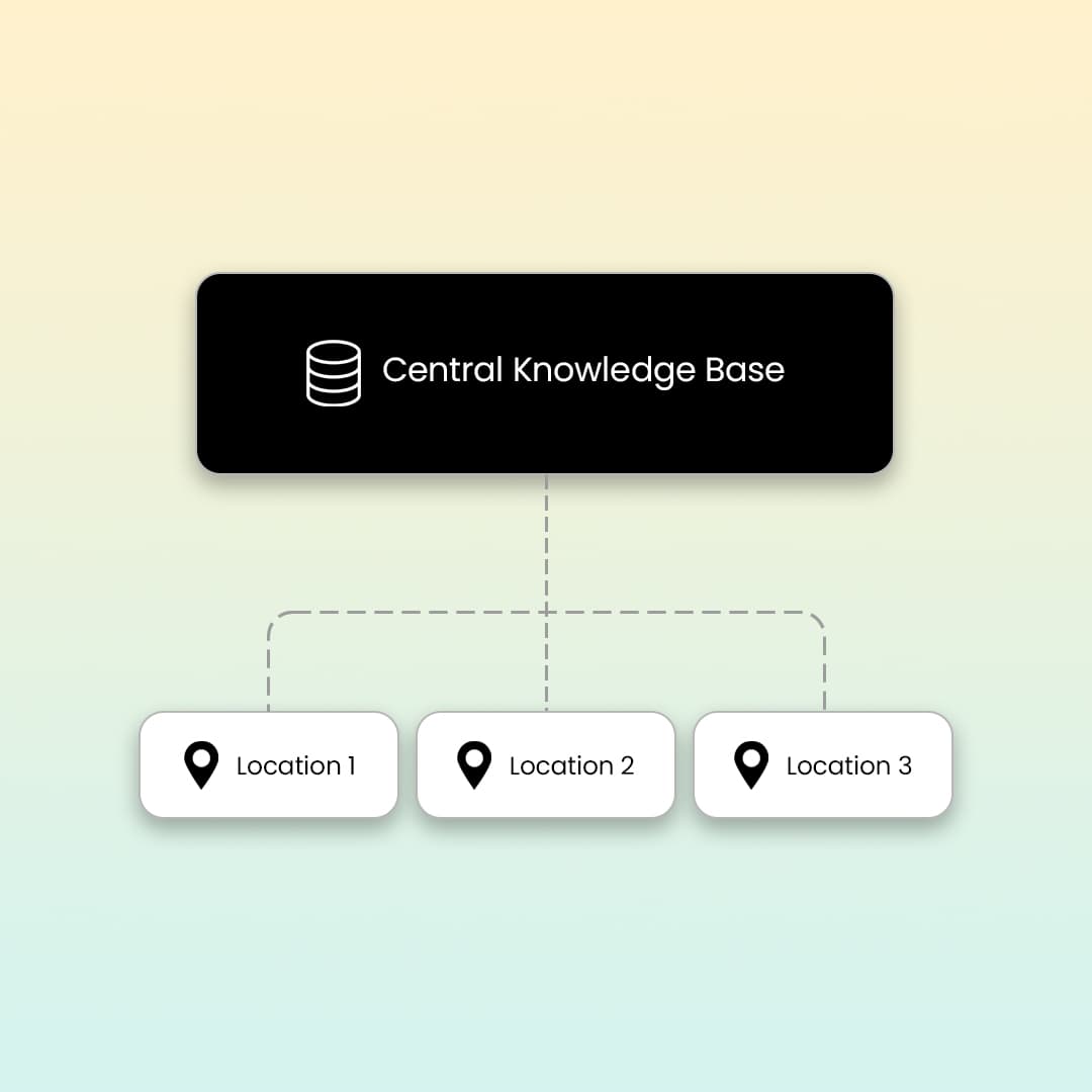 Hierarchical RAG Architecture