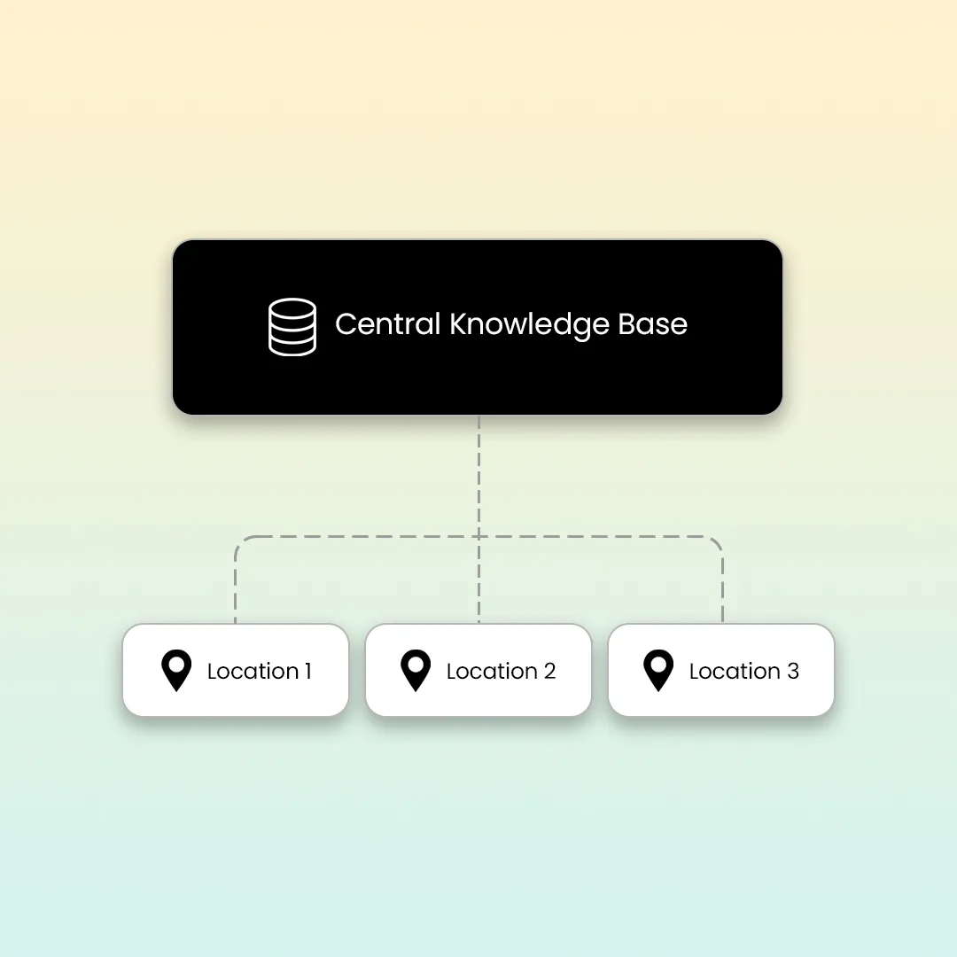 Hierarchical RAG Architecture