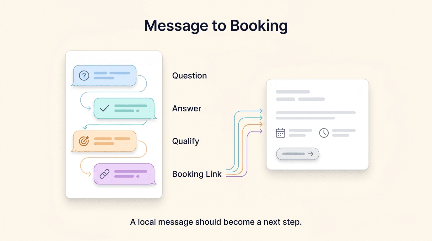 Messenger chat showing an AC servicing inquiry: FAQ answer, qualification, booking link shared, lead captured — local business example