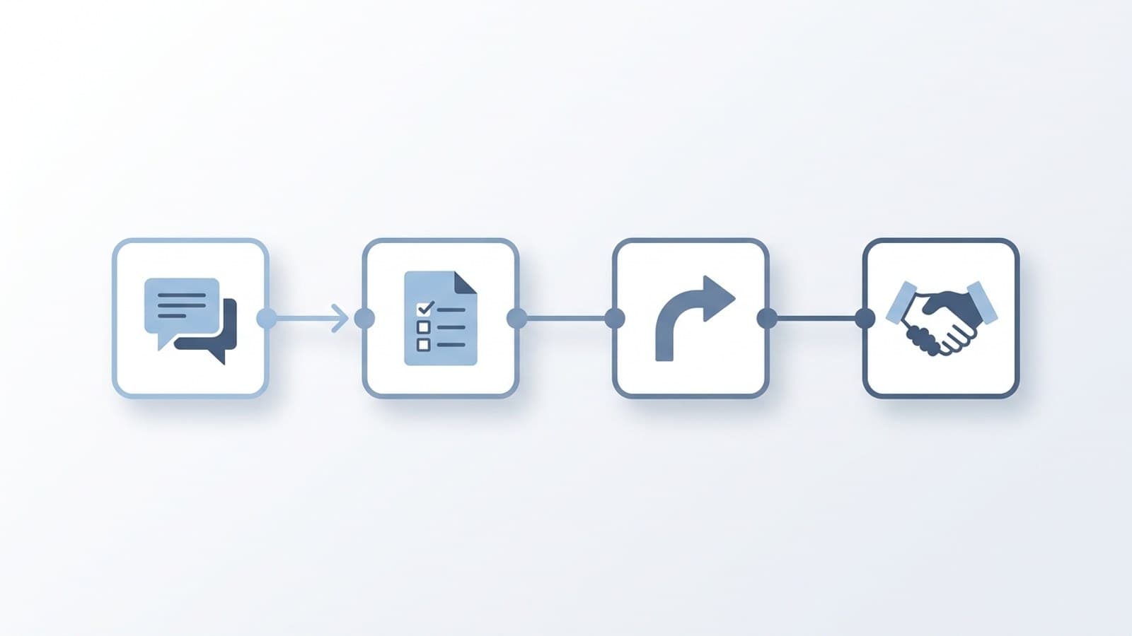 Insurance quote intake flow from chat to collection to routing to producer handoff