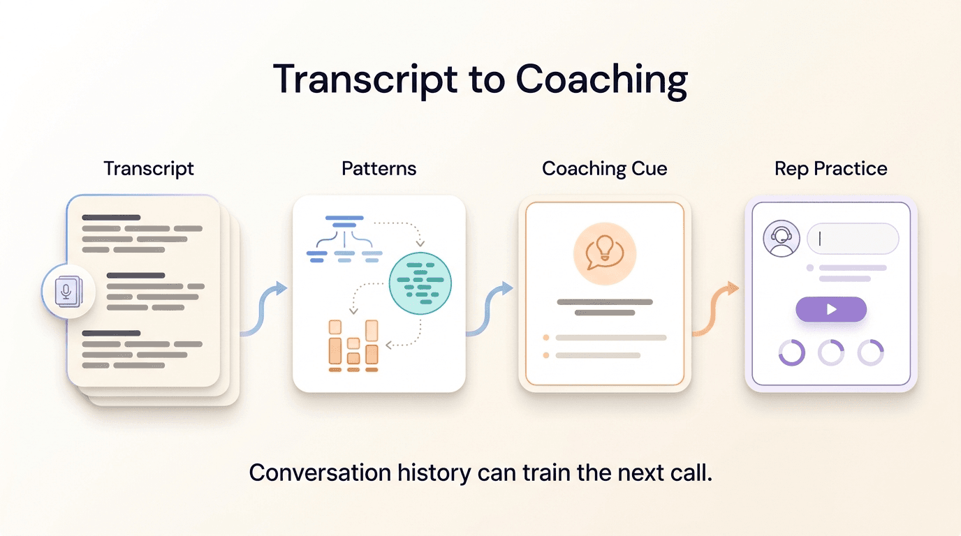 Pulling chatbot transcripts into AI coaching workflows via Hyperleap MCP
