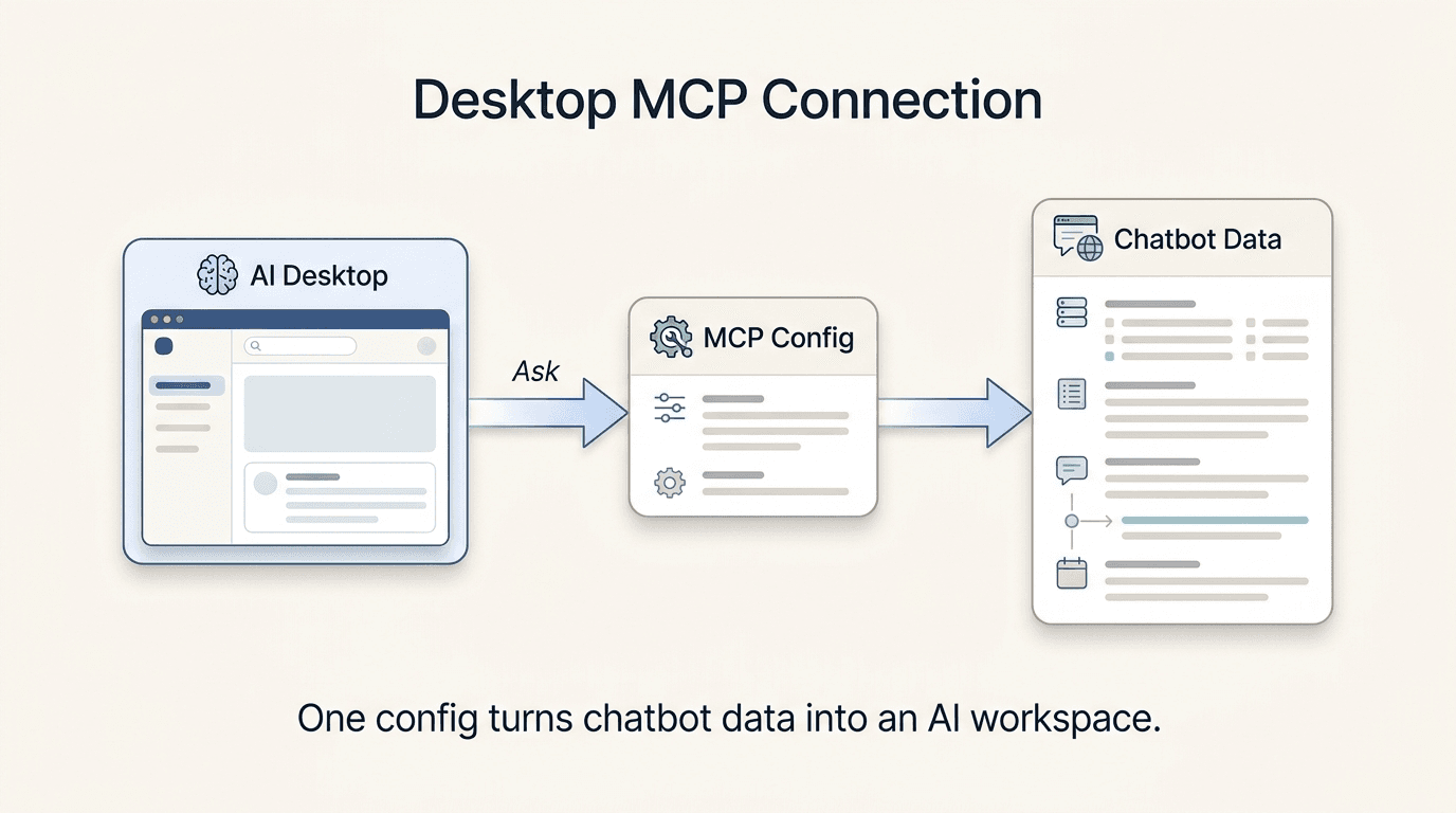 Connecting Hyperleap to Claude Desktop via the Model Context Protocol