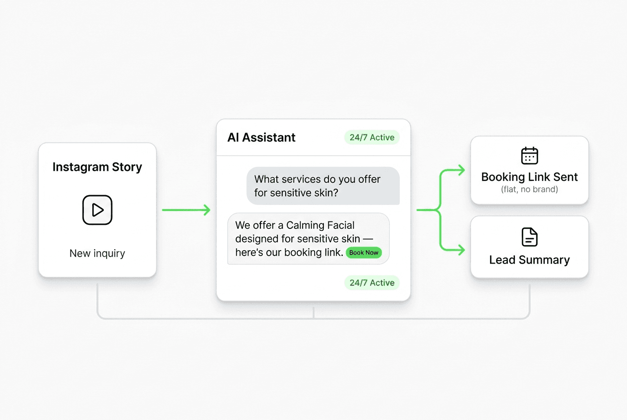 Instagram DM Chatbot for Service Businesses