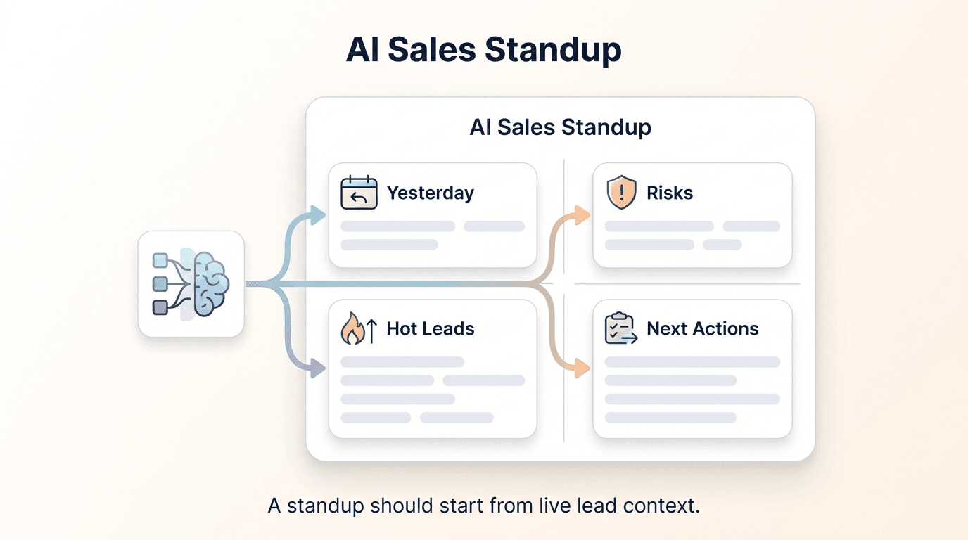 Running a sales standup in Claude Desktop using the Hyperleap MCP server