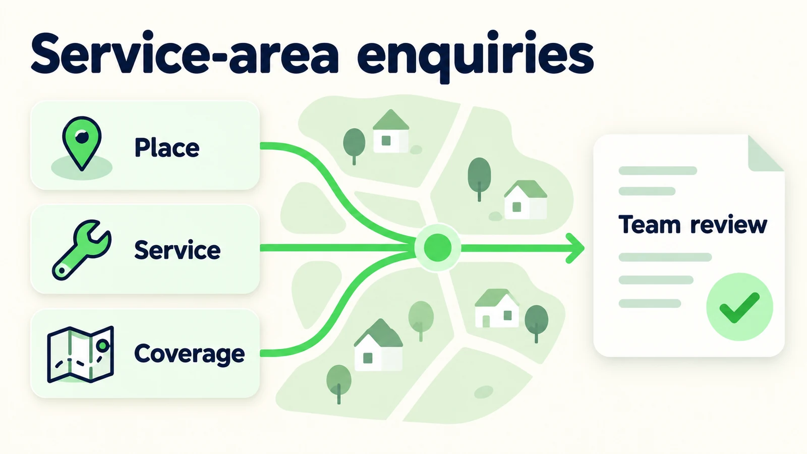 Place, service, coverage and team review form a clear service-area enquiry flow.