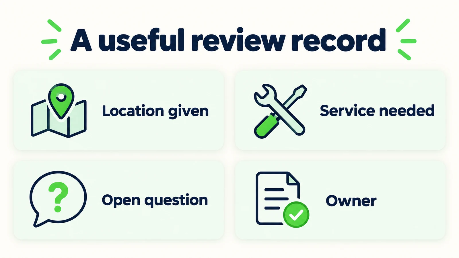 The service-area review record captures location, service, the open question and an owner.