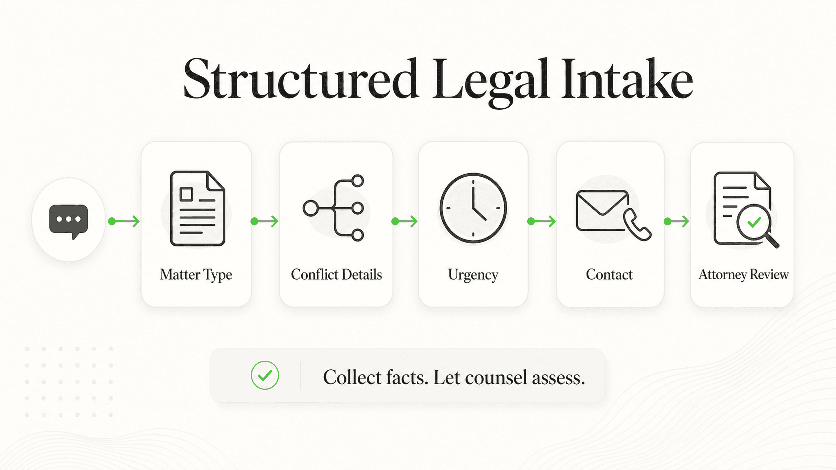 Structured legal intake collecting matter type, conflict details, urgency, and contact information