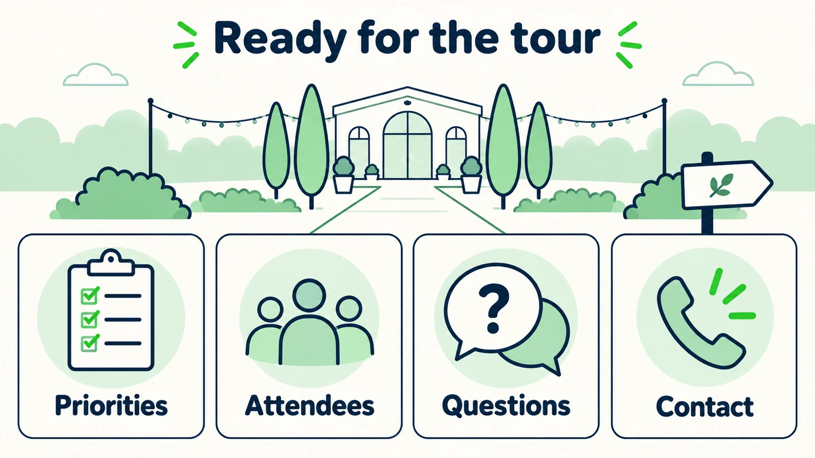 A tour preparation sheet highlights priorities, attendees, questions and contact preference.
